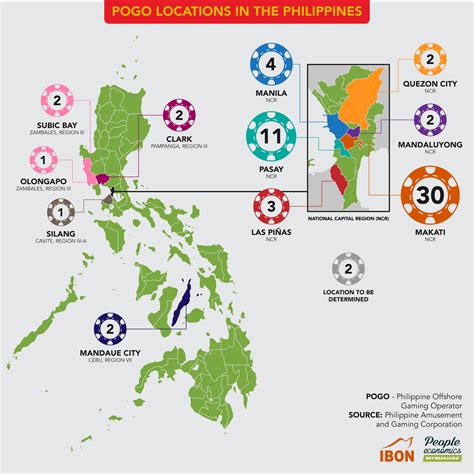 pogo branches in the philippines|Only 26 POGOs in operational in the Philippines: .